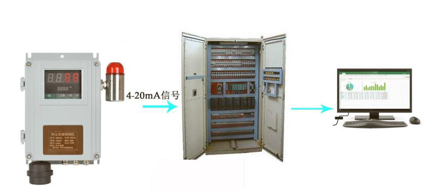 糧食倉(cāng)庫(kù)粉塵濃度檢測(cè)儀 大理石打磨車間粉塵監(jiān)測(cè)儀